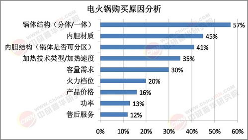 2025年電火鍋行業(yè)市場深度調(diào)研及未來發(fā)展趨勢