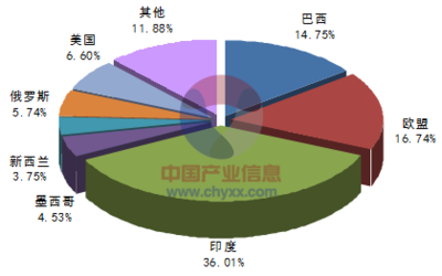 2015-2022年中國原料奶市場全景調(diào)研及投資策略咨詢報(bào)告