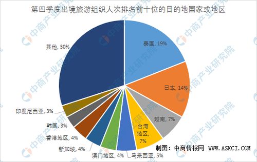 2019年第四季度全國旅行社市場調(diào)查報告 數(shù)據(jù)背后的行業(yè)脈動