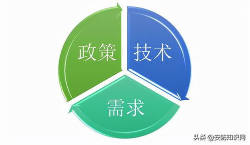 市場調(diào)研 智能交通產(chǎn)業(yè)發(fā)展歷程及驅(qū)動力分析