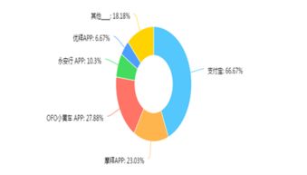 市場調(diào)研報告 定義、流程與實施要點